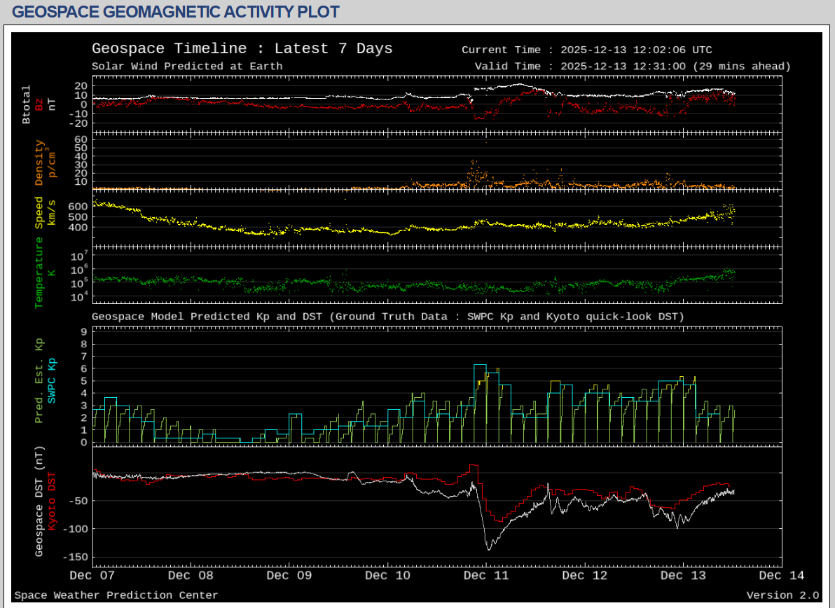 Caracteristici geomagnetice