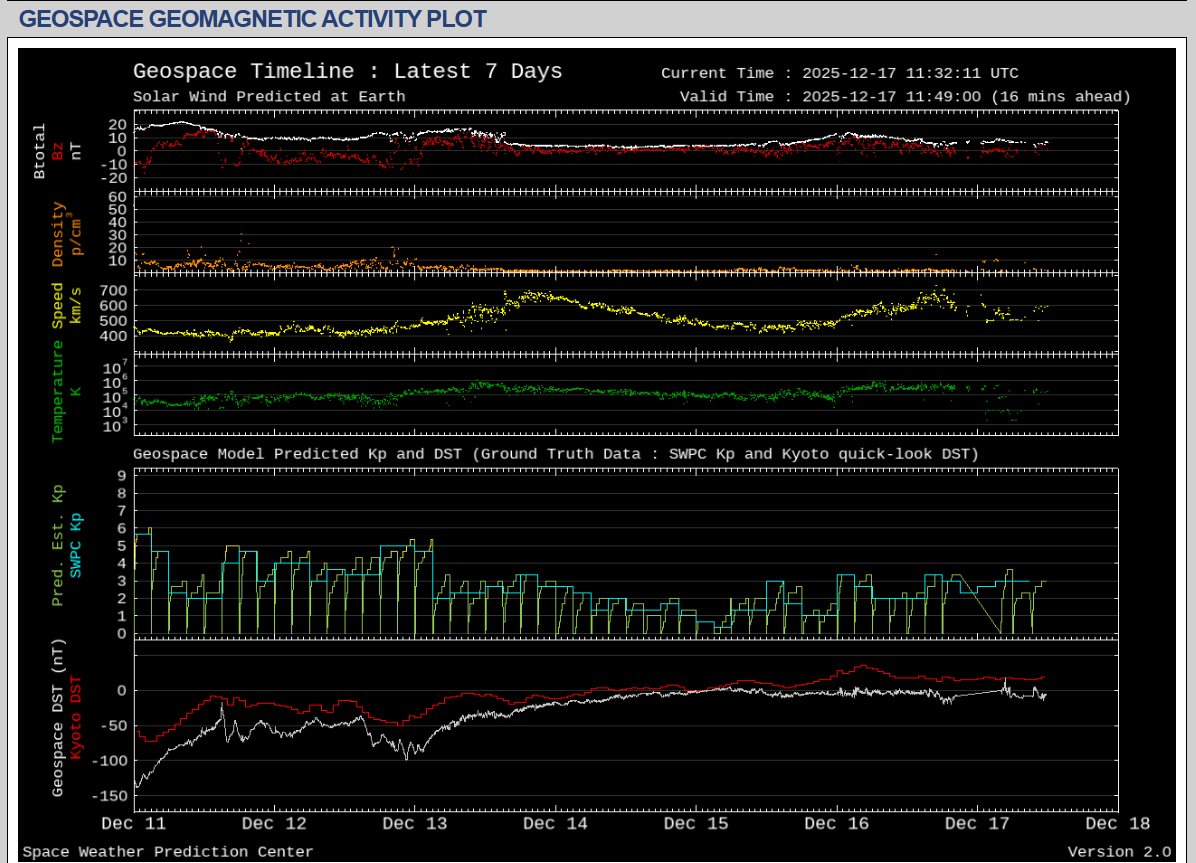 Caracteristici geomagnetice