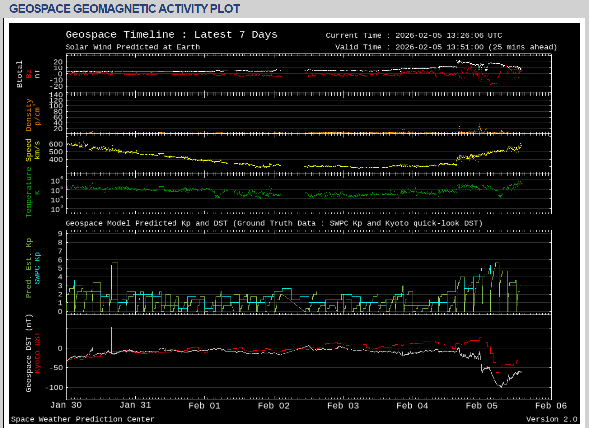 Caracteristici geomagnetice