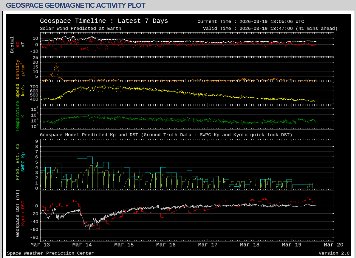 Caracteristici geomagnetice