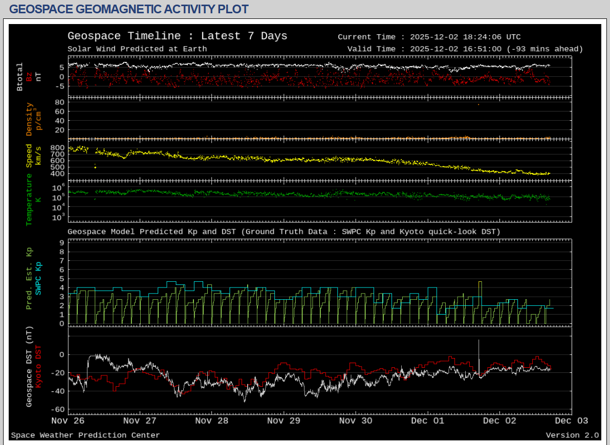 Caracteristici geomagnetice