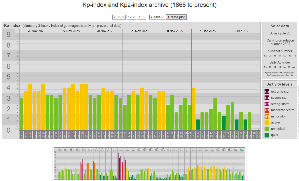 Indicele planetar kp