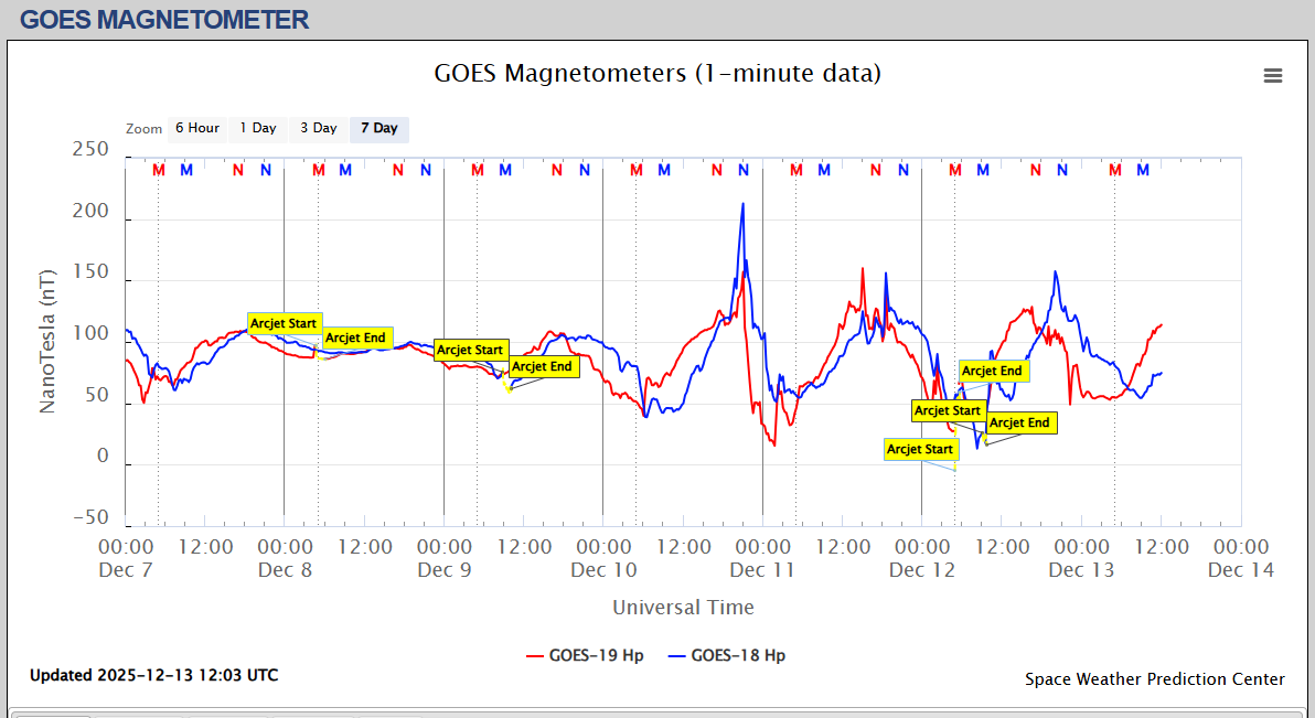 magnetometru satelit