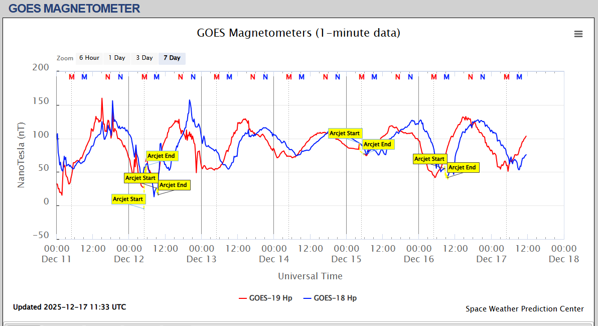 magnetometru satelit