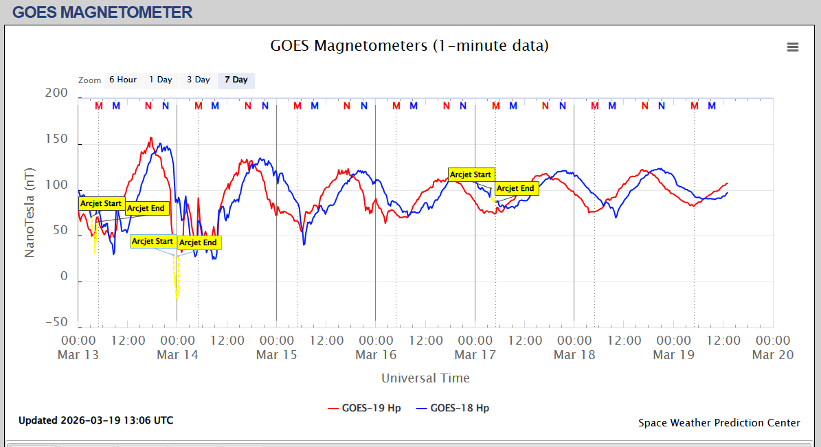 magnetometru satelit