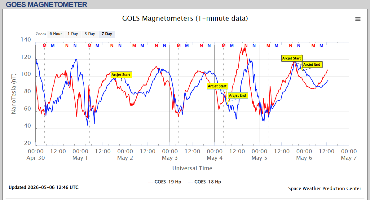magnetometru satelit