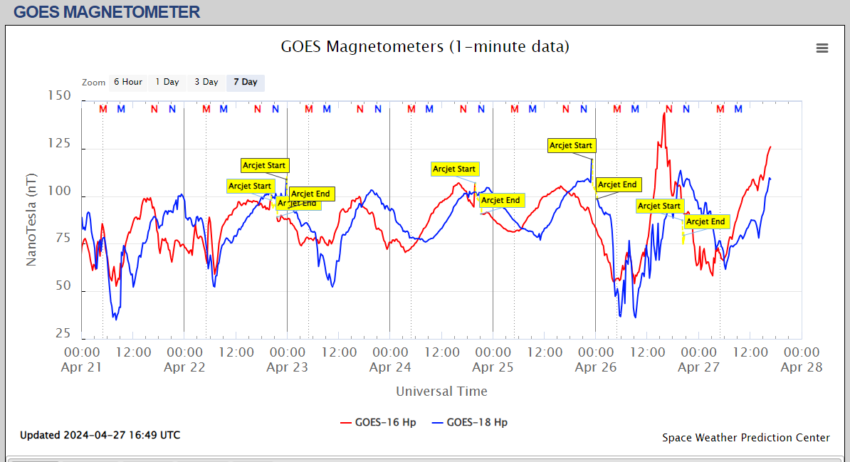 magnetometru satelit