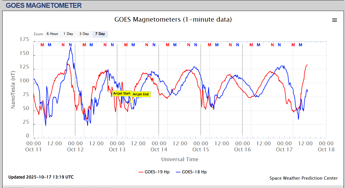 magnetometru satelit