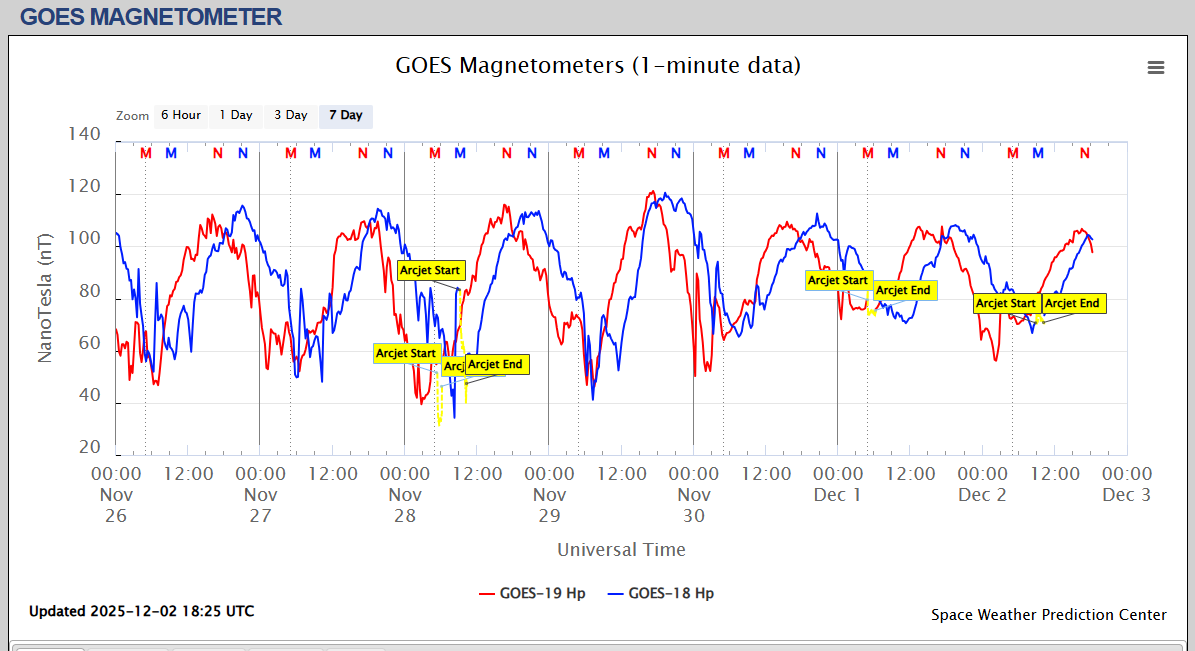 magnetometru satelit