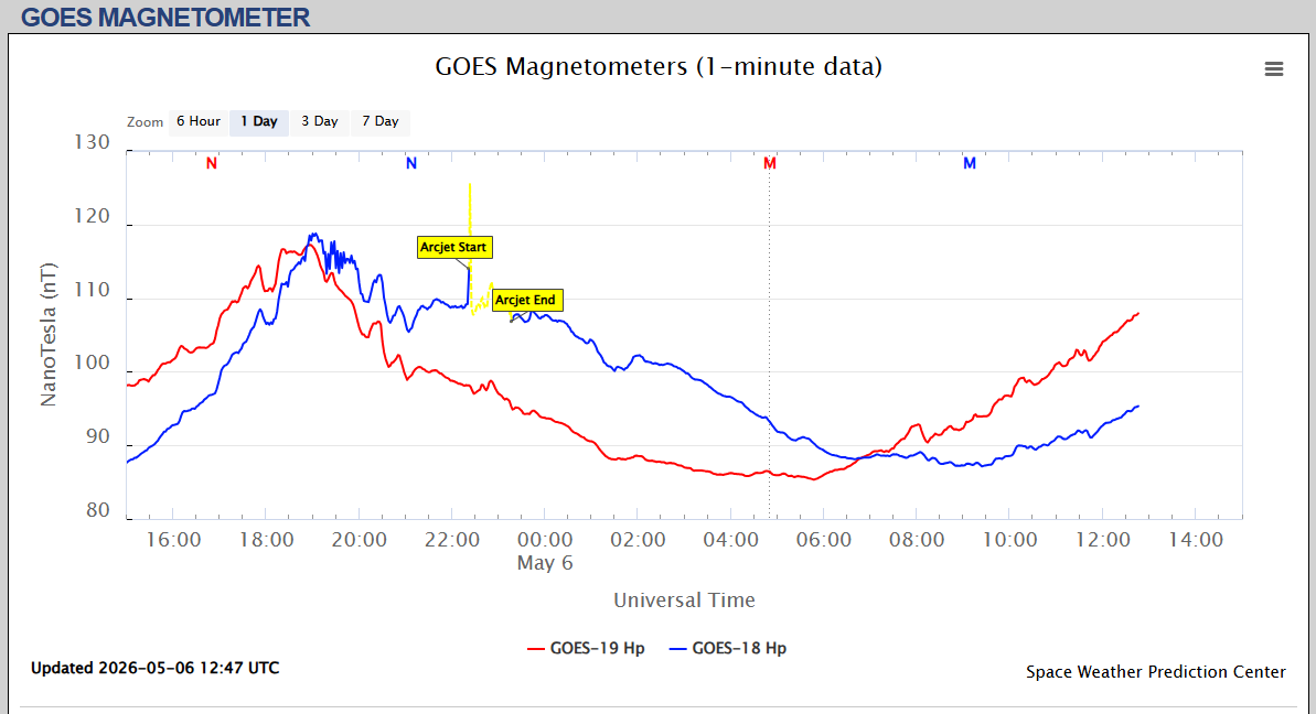 magnetometru satelit o zi