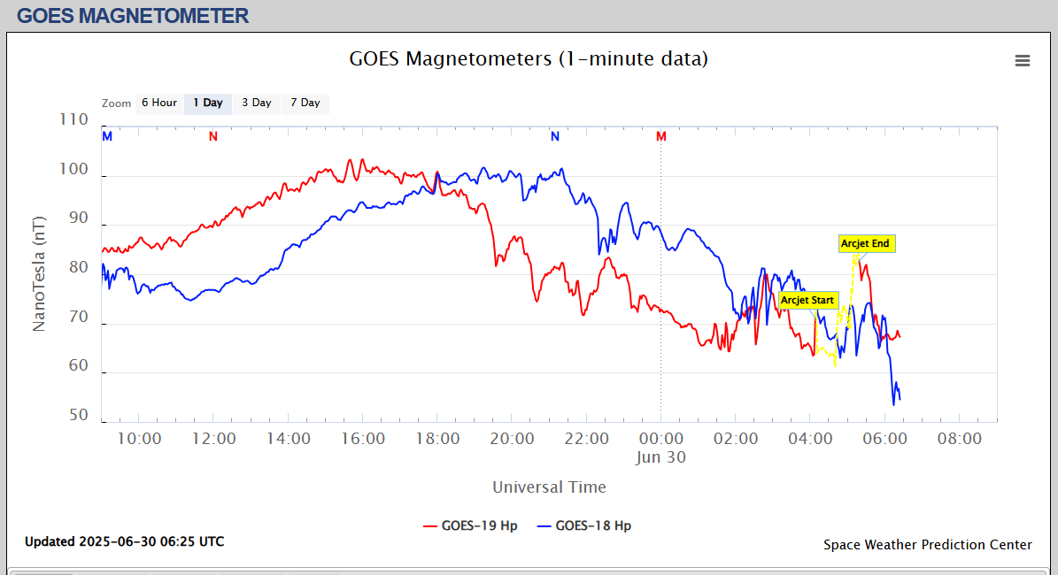 magnetometru satelit o zi