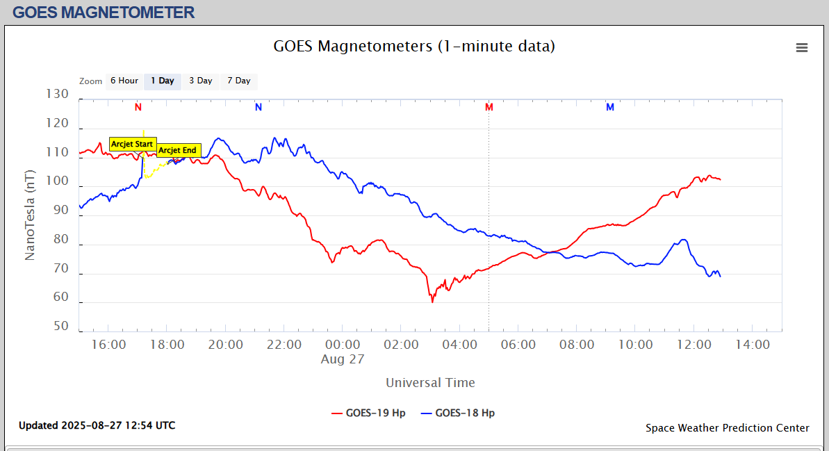 magnetometru satelit o zi