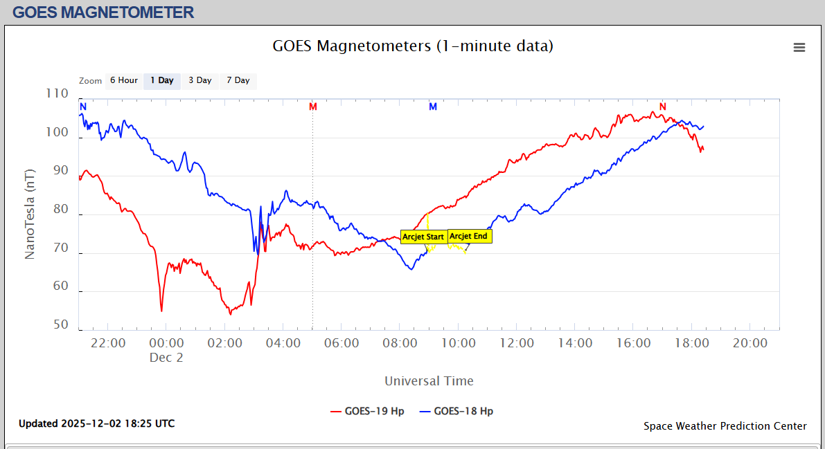 magnetometru satelit o zi