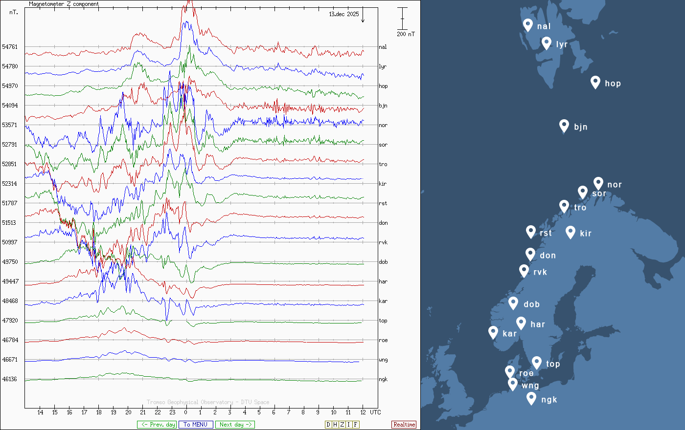 magnetometre terestre