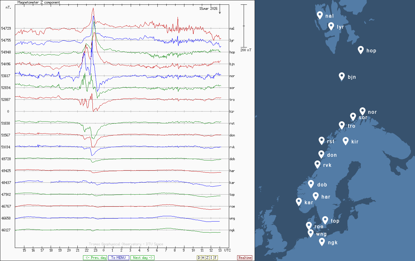 magnetometre terestre